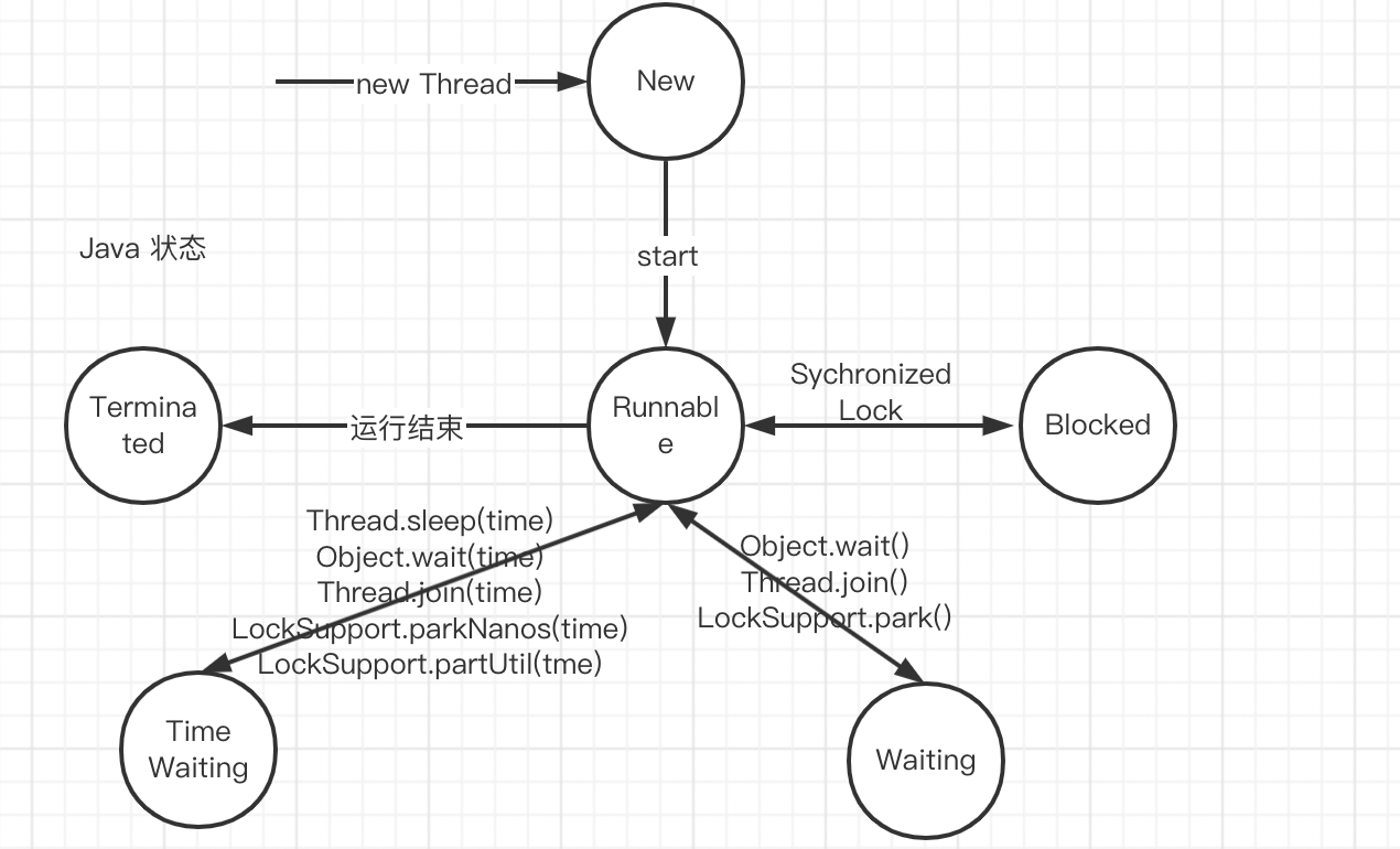 image-20220223075450338